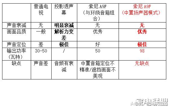 索尼a9功能讲解,索尼a9f的升级版