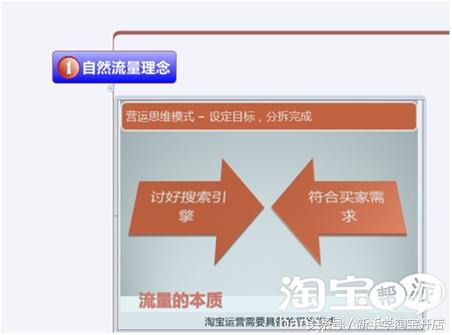 淘宝免费流量的四大突破口+紫牛全套视频文档分享（建议收藏）