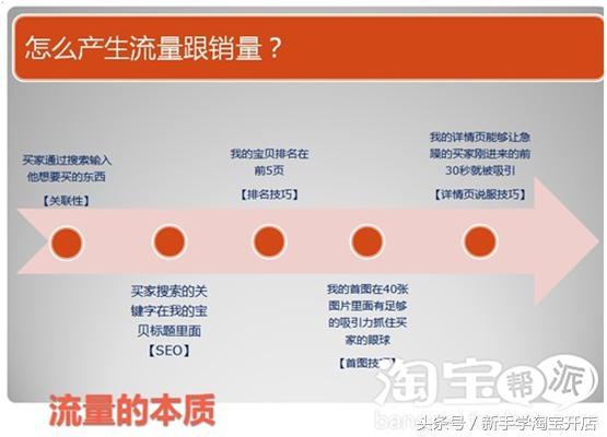 淘宝免费流量的四大突破口+紫牛全套视频文档分享（建议收藏）