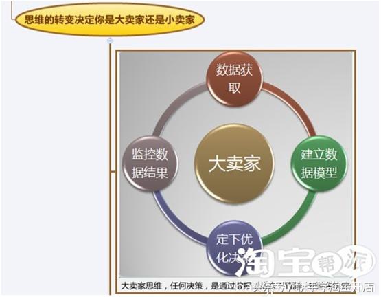 淘宝免费流量的四大突破口+紫牛全套视频文档分享（建议收藏）