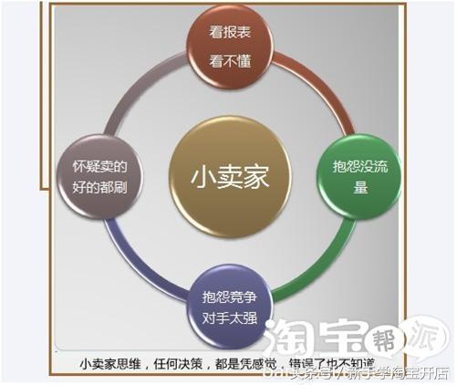 淘宝免费流量的四大突破口+紫牛全套视频文档分享（建议收藏）