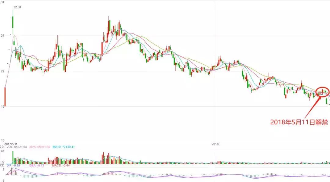 九鼎投资ipo被禁企业怎么办,九鼎投资项目收益