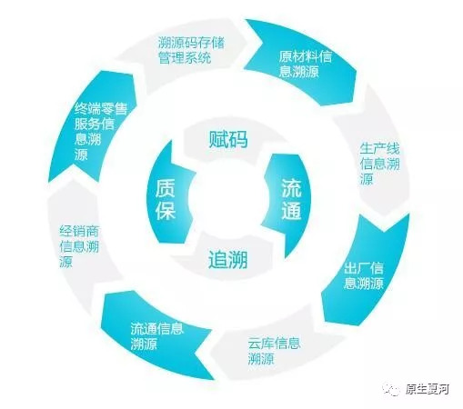 什么是溯源信息,什么是溯源检测