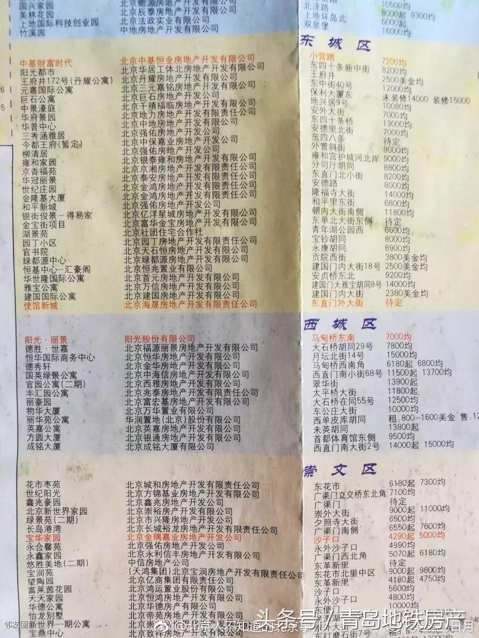 北京住房公积金哪年开始的,哪年的公积金利率最低