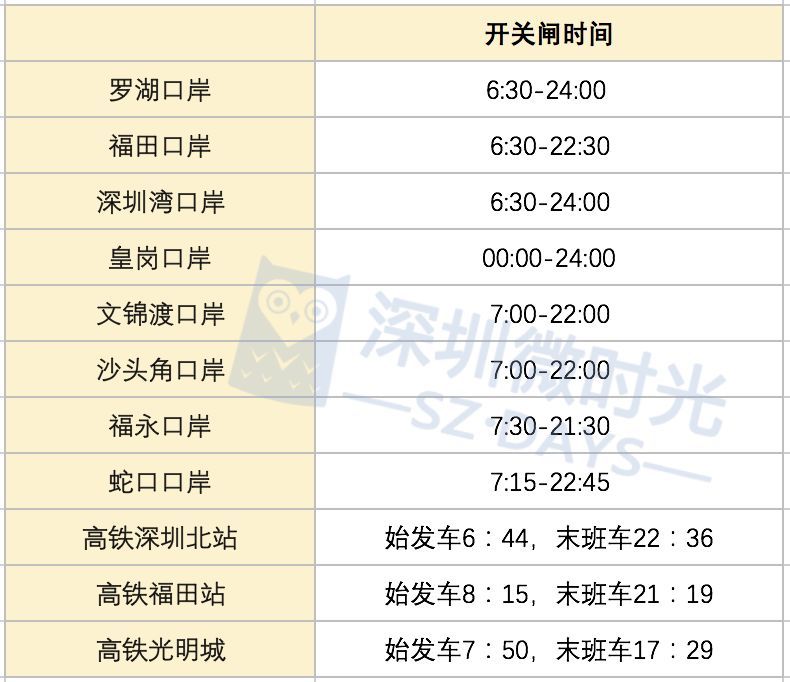 广深港到香港高铁需要什么手续,广州高铁去香港如何最快