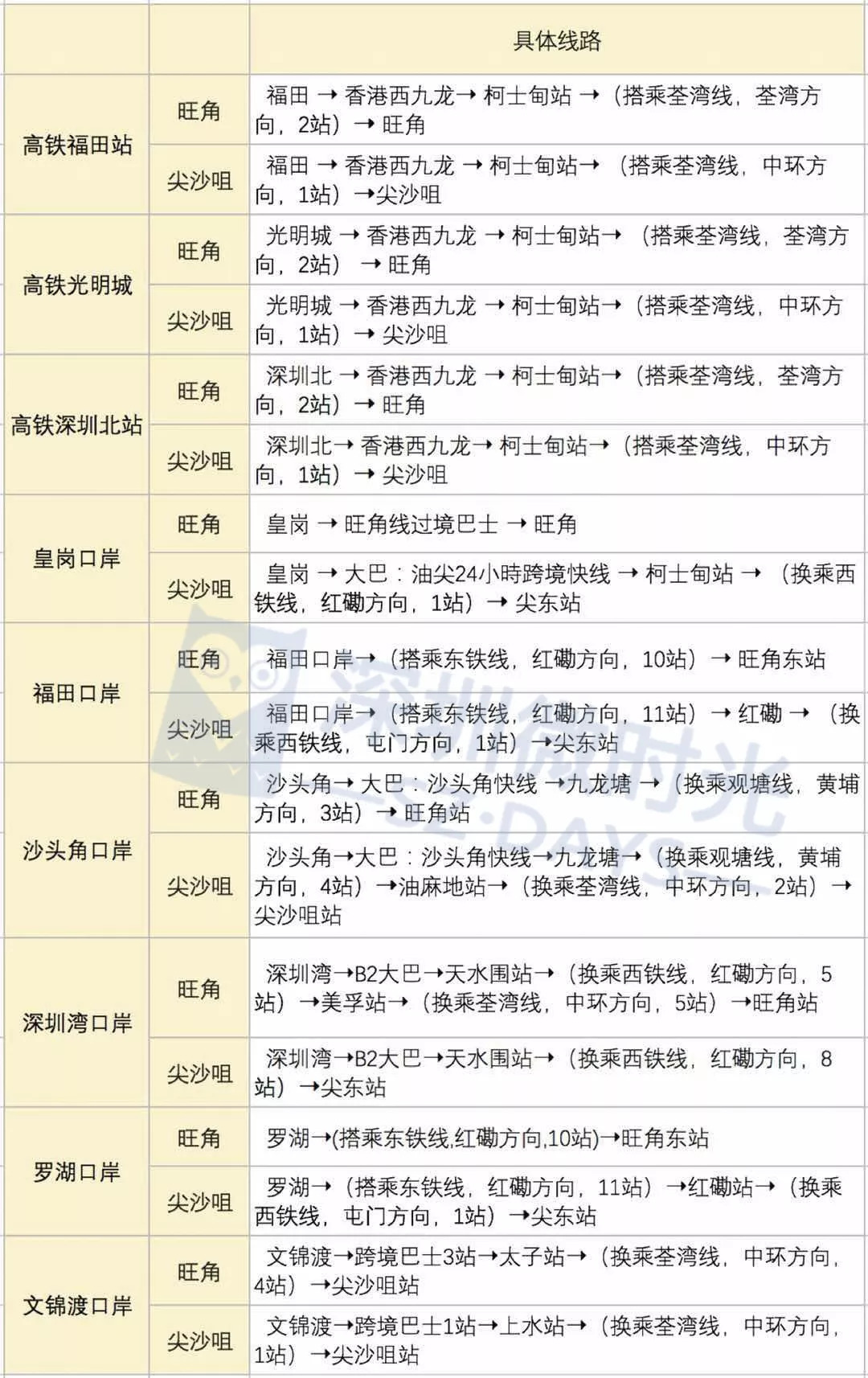 广深港到香港高铁需要什么手续,广州高铁去香港如何最快