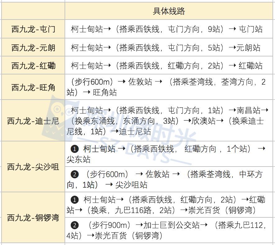 广深港到香港高铁需要什么手续,广州高铁去香港如何最快