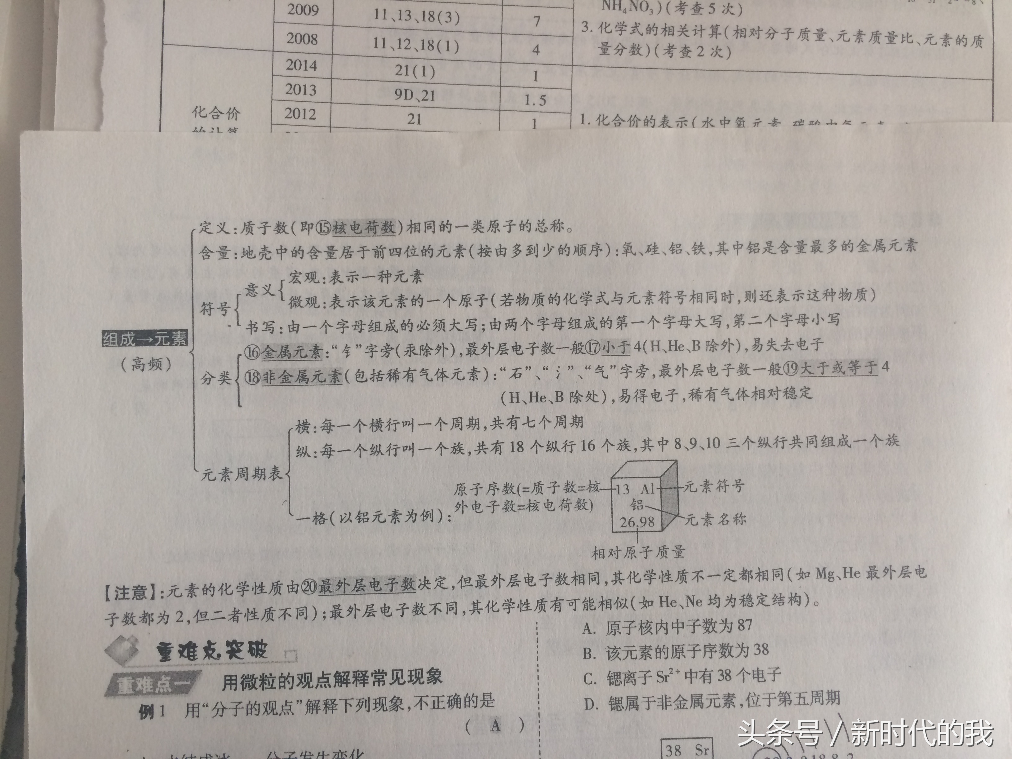 初中化学前二十个元素结构示意图,初中化学书上62页的元素周期表