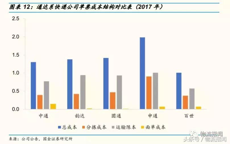 中通快递通达系,中通快递通达系怎么样