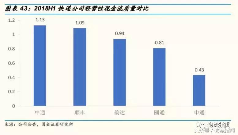 中通快递通达系,中通快递通达系怎么样