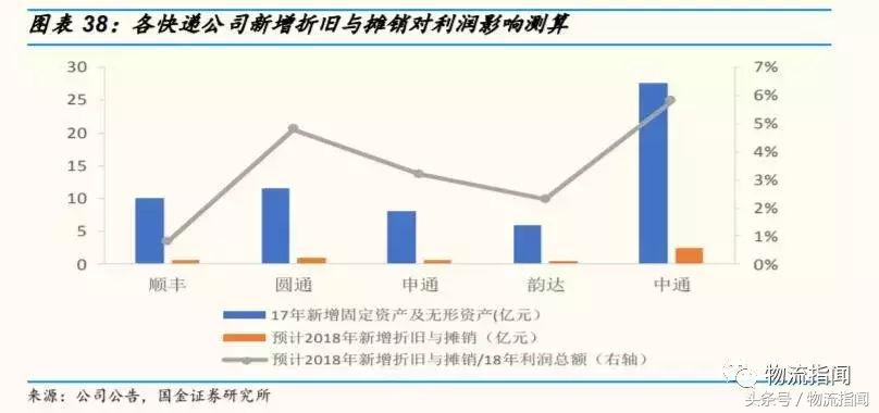 中通快递通达系,中通快递通达系怎么样