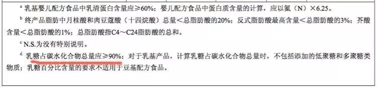 如何挑选奶粉哪个牌子的好,挑选好中老年奶粉的正确方法