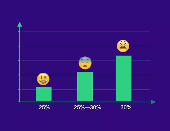 北京四环1千元左右租房,北京四环内最便宜租房