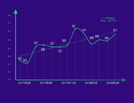 北京四环1千元左右租房,北京四环内最便宜租房