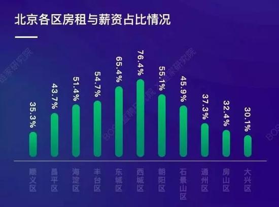 北京四环1千元左右租房,北京四环内最便宜租房
