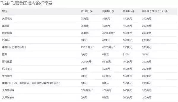 赴美生孩子注意事项,去美国飞机托运行李最新规定