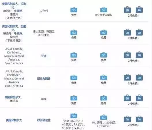 赴美生孩子注意事项,去美国飞机托运行李最新规定