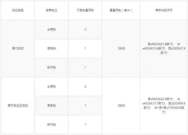 赴美生孩子注意事项,去美国飞机托运行李最新规定