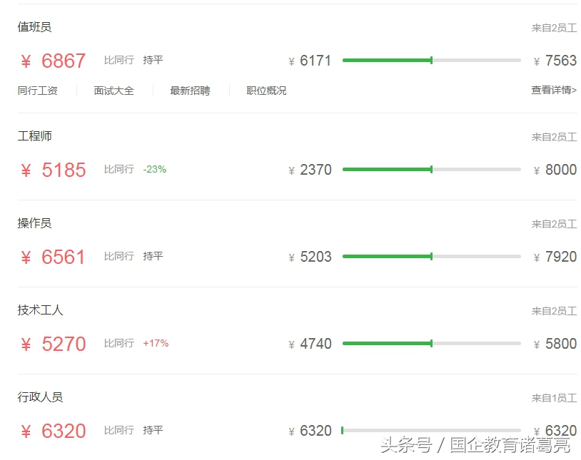 意料之外，粤电集团待遇堪比南方电网！一线员工平均工资6K+