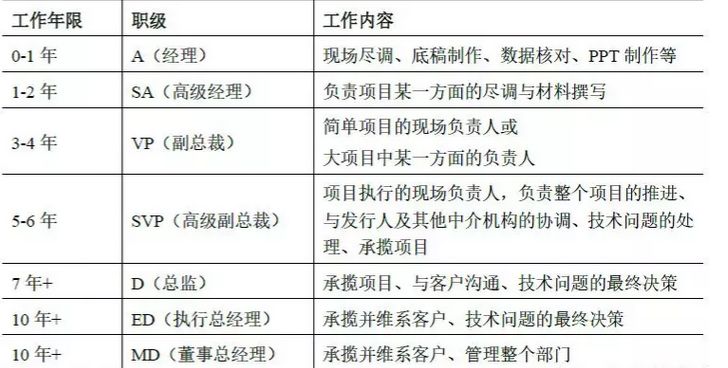 高薪职业律师,律师怎么进投行