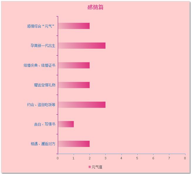8月21日运势分析查询,今日运势星级分析