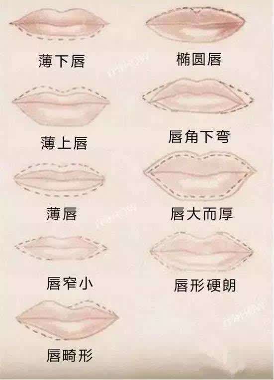 纹唇要多少钱,你了解纹身吗