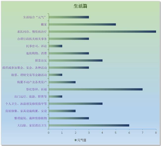 8月21日运势分析查询,今日运势星级分析