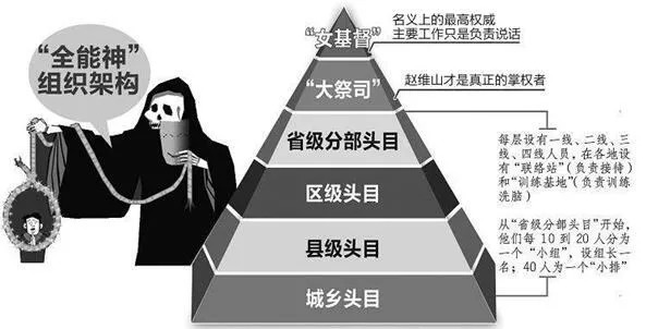 揭秘“全能神”*教邪**的活动规律