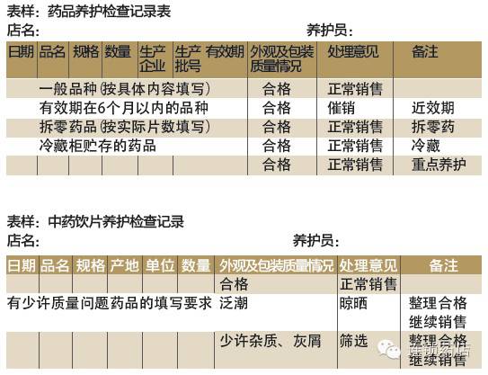 药店gsp检查严不严,最新药店gsp检查