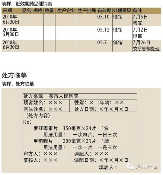 药店gsp检查严不严,最新药店gsp检查
