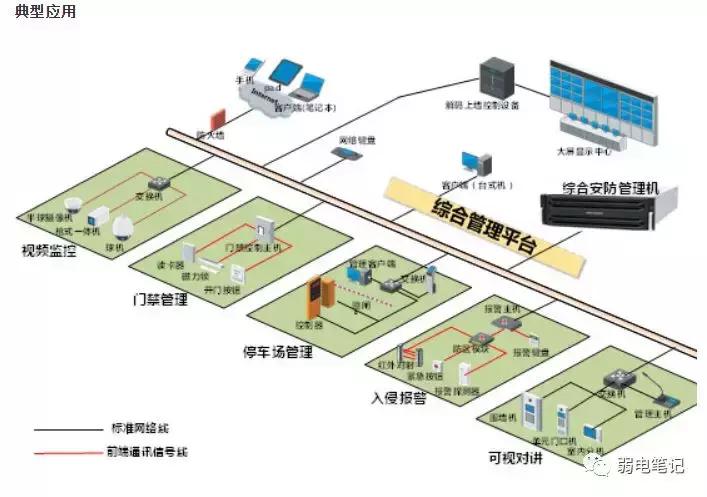 你知道视频监控图像上墙有几种方案吗