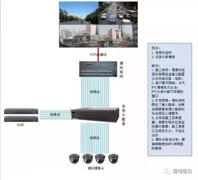 你知道视频监控图像上墙有几种方案吗