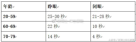 踝关节保守治疗康复训练方法,踝关节损伤的康复训练方法有哪些