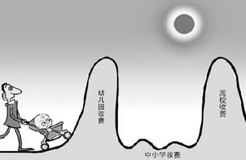 高收费幼儿园算不算高品质,高坑幼儿园费用多少