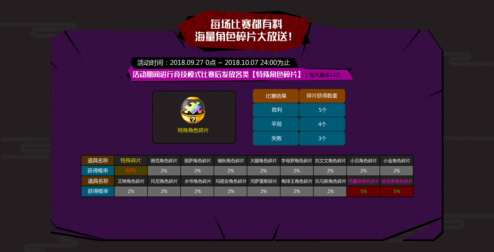 自由足球特殊人物推荐,自由足球特殊角色强化