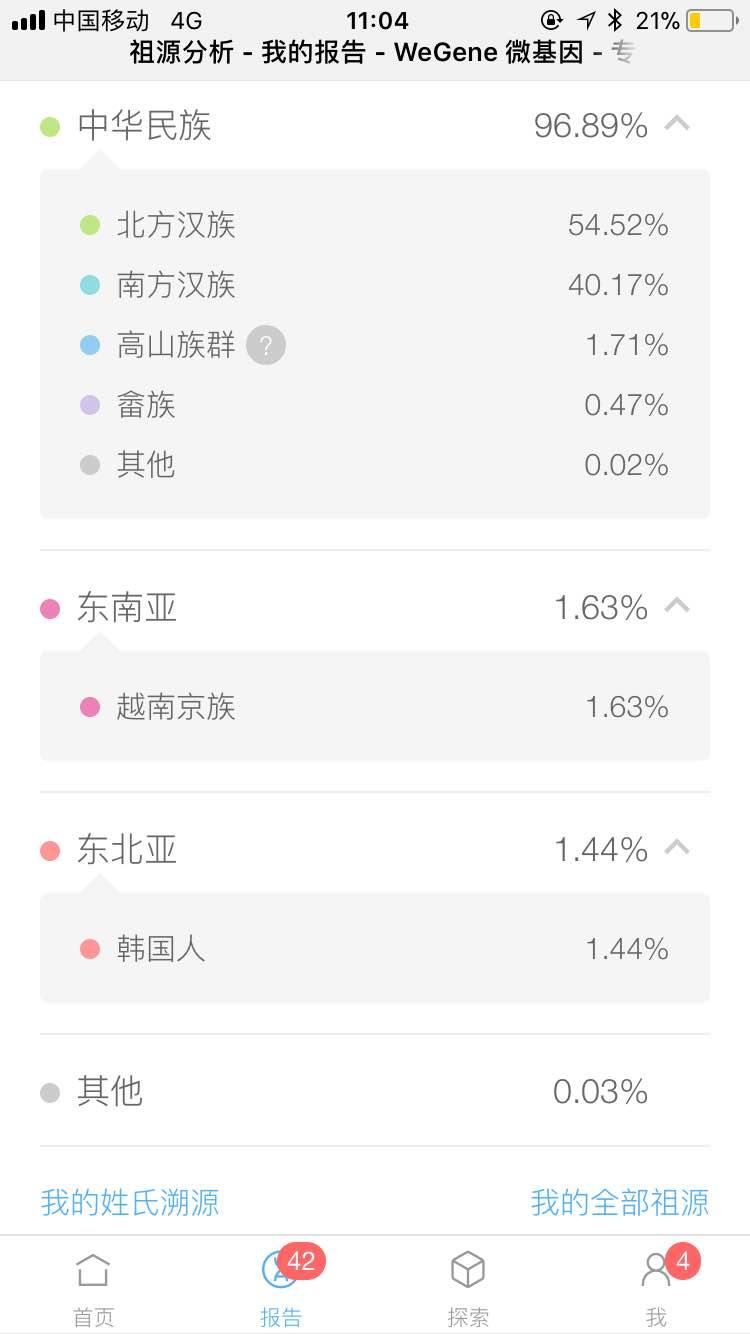 测试你的基因生意,测试你的基因价格