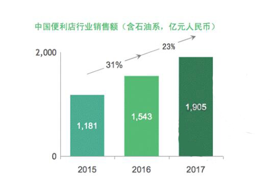 新零售时代供应链发展趋势,新零售跨境电商的发展趋势