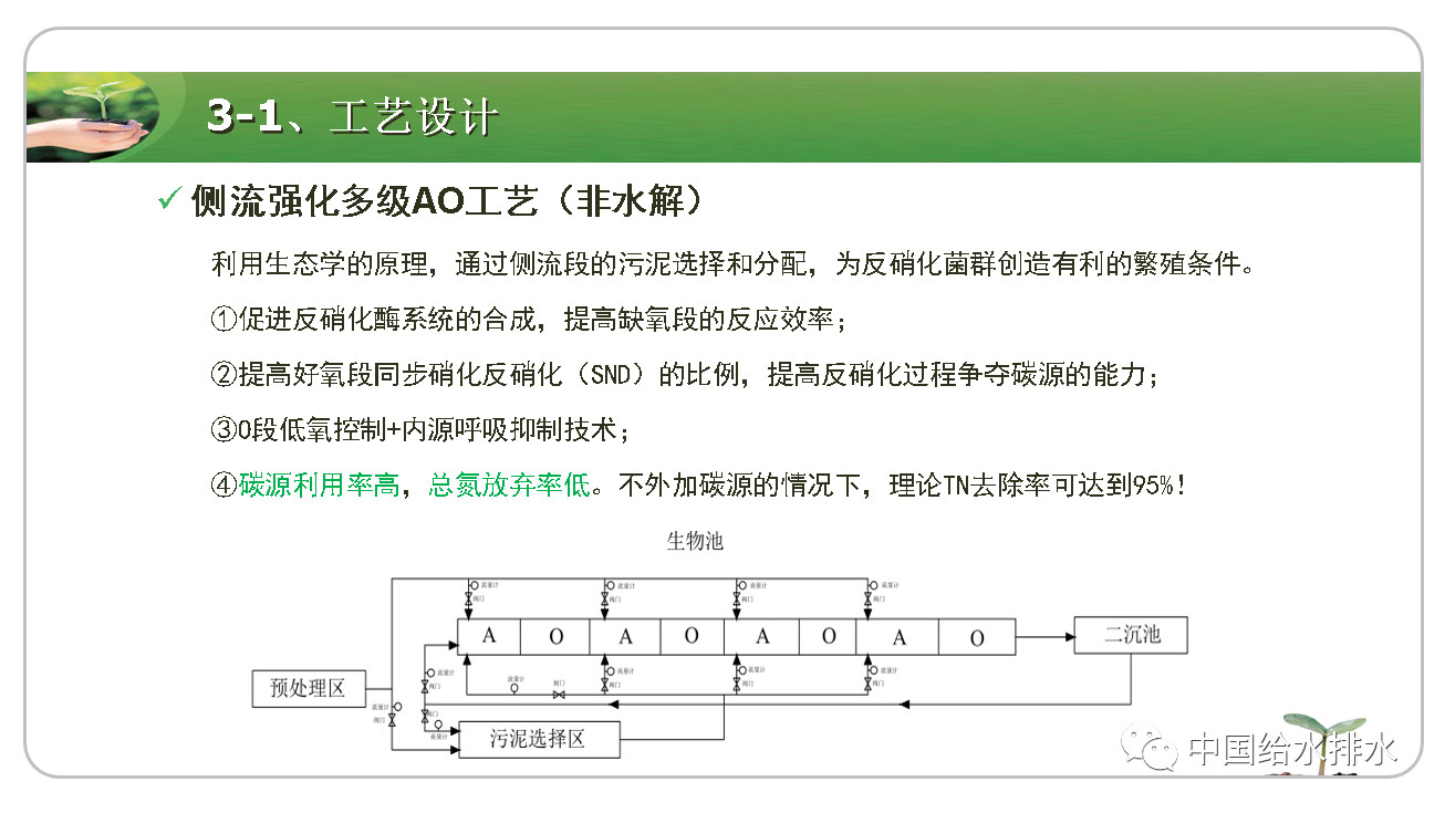 污水处理厂运营模式有哪些,污水厂痛点