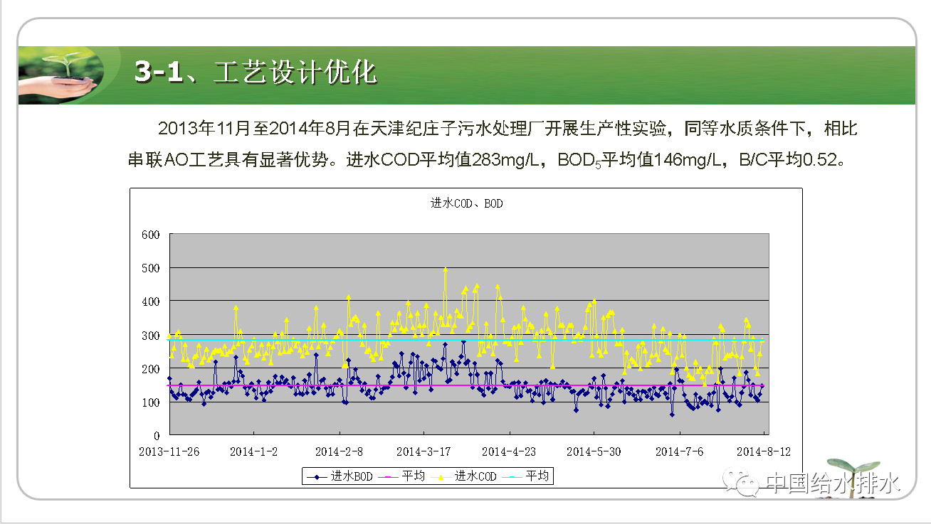 污水处理厂运营模式有哪些,污水厂痛点