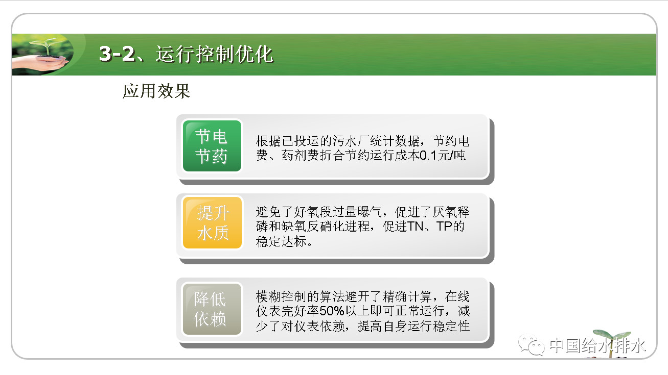 污水处理厂运营模式有哪些,污水厂痛点