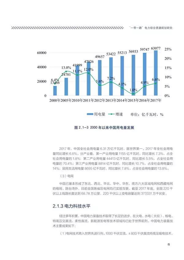 “一带一路”国家和地区电力资源如何？电力投资市场有多大？