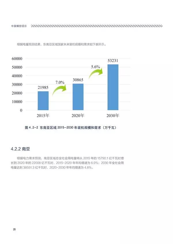 “一带一路”国家和地区电力资源如何？电力投资市场有多大？