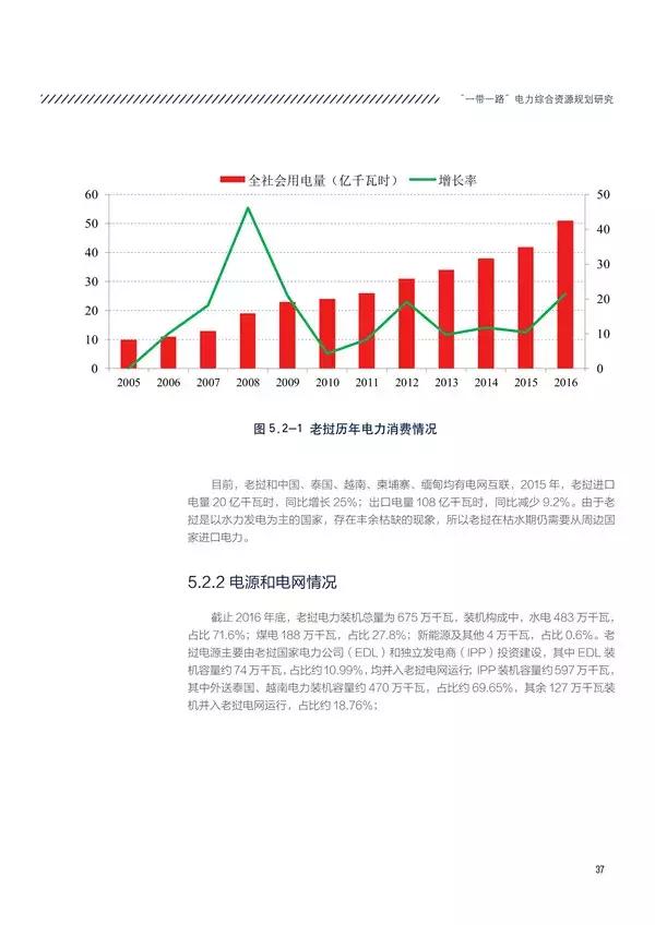 “一带一路”国家和地区电力资源如何？电力投资市场有多大？