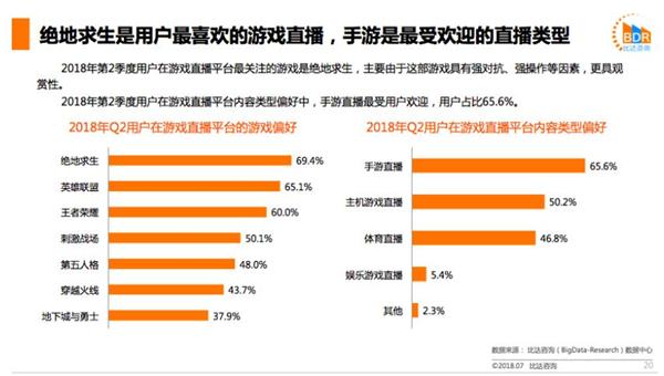 触手直播发展史,触手直播运营