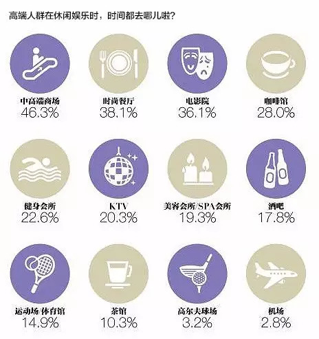 不好的生意怎么做才能赚钱,高端品牌的生意