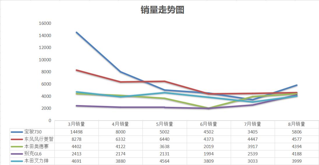 五菱凯捷4月MPV销量榜出炉,五菱mpv凯捷销量