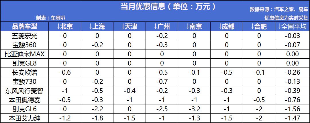 五菱凯捷4月MPV销量榜出炉,五菱mpv凯捷销量
