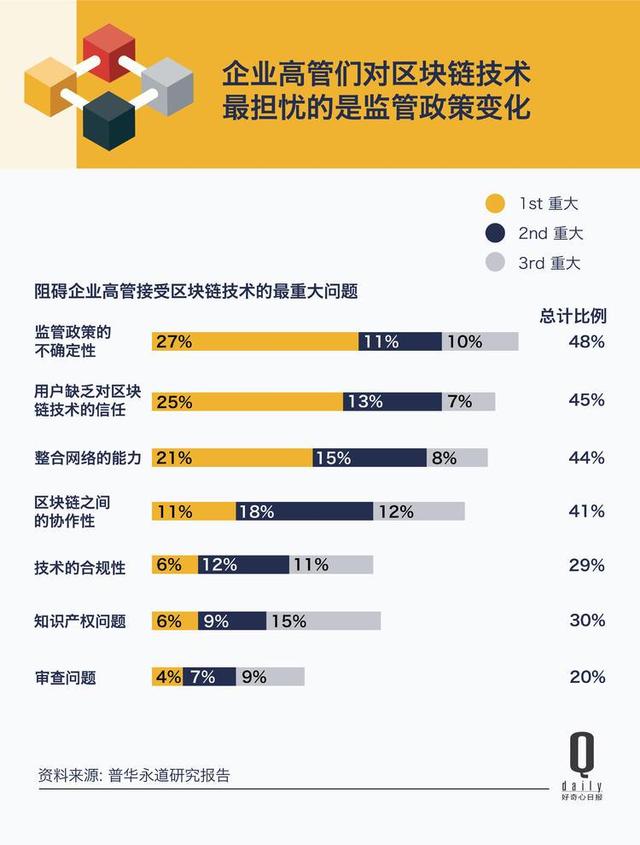 8.6万个区块链项目平均寿命1.22年你投过的还在吗?