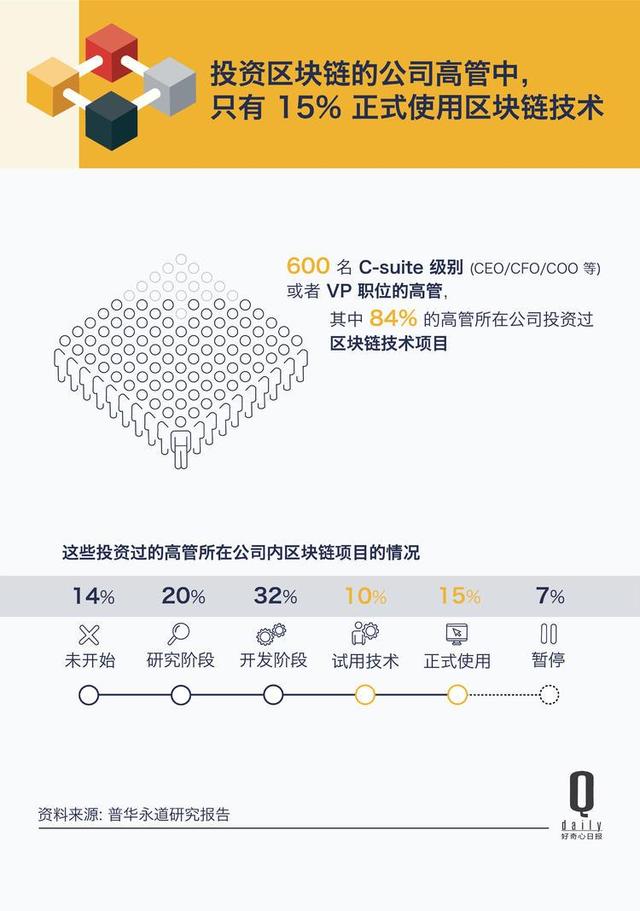 8.6万个区块链项目平均寿命1.22年你投过的还在吗?