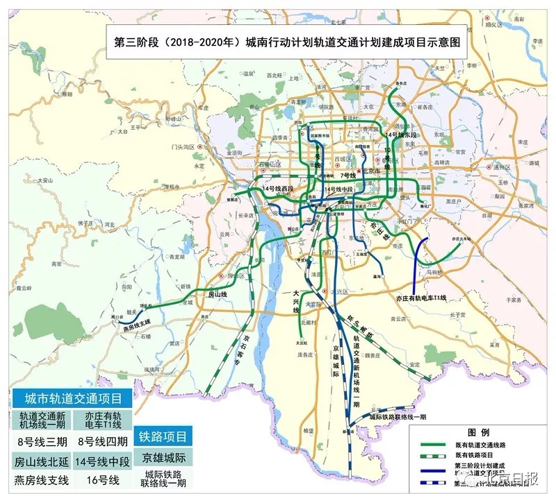 城南计划,北京城南行动计划2025